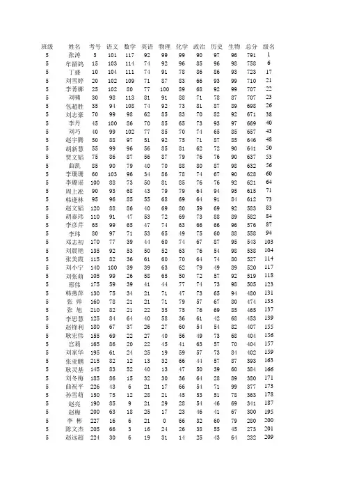 初三期中测试成绩统计表 11.20