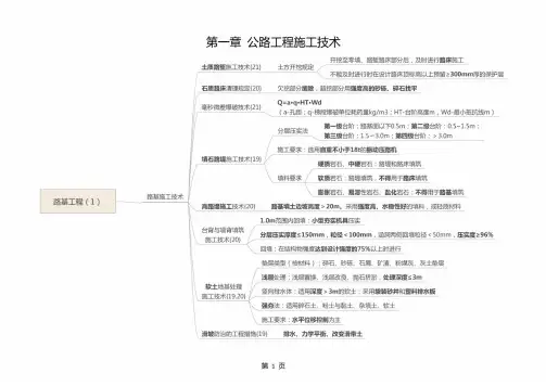 2022年一级建造师-公路-思维导图