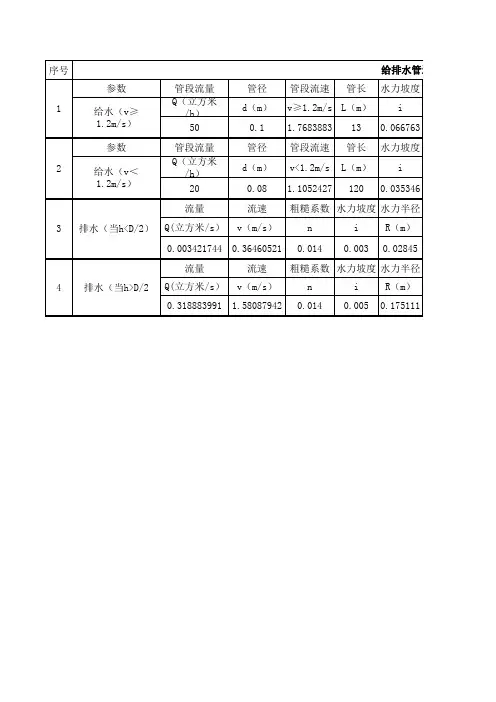 给排水管道水力损失计算表(沿程+局部水头损失)
