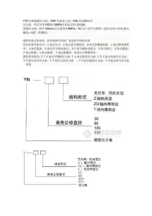 压力表型号含义