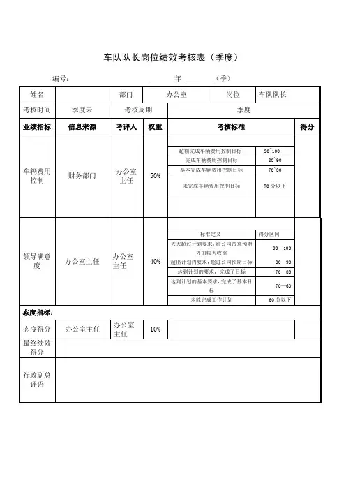 车队队长岗位绩效考核表(季度)