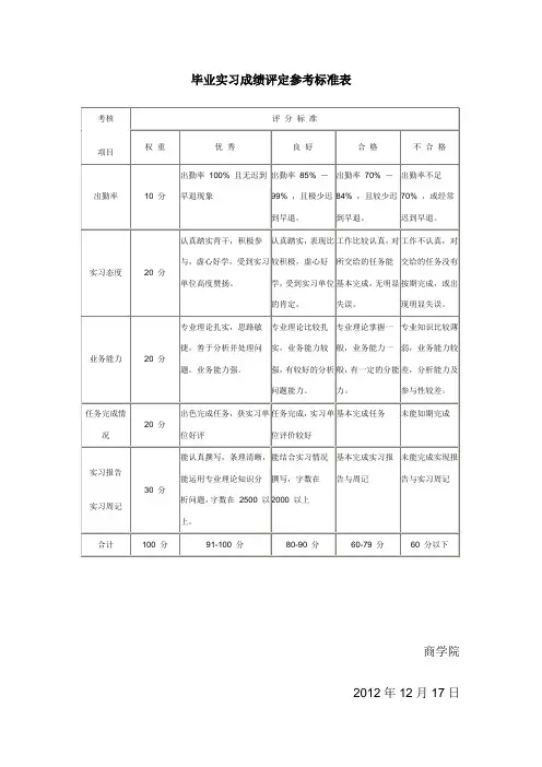 毕业实习成绩评定参考标准表