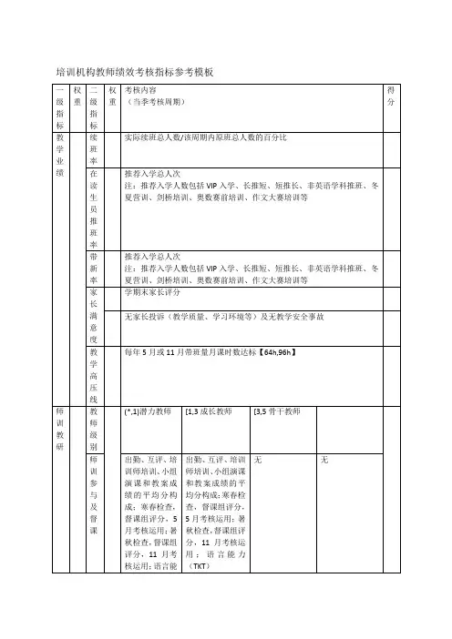 培训机构教师绩效考核指标参考
