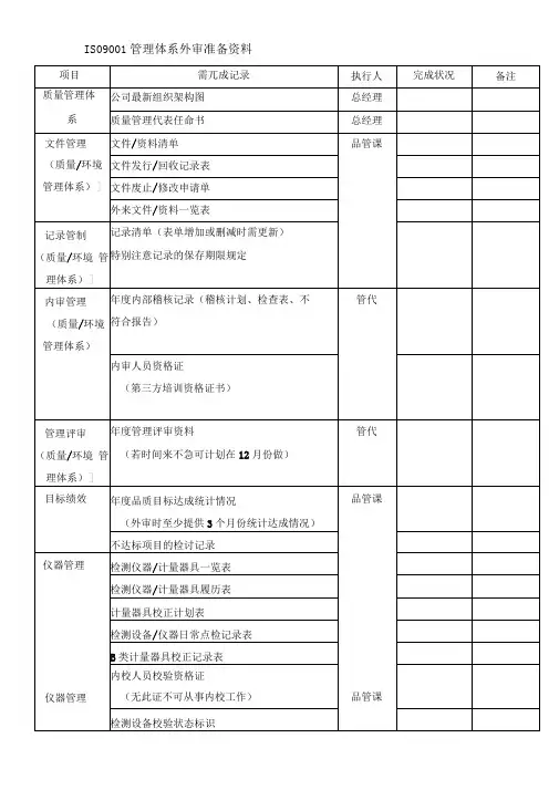 iso9001外审准备资料