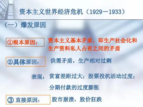 1929-1933年经济危机
