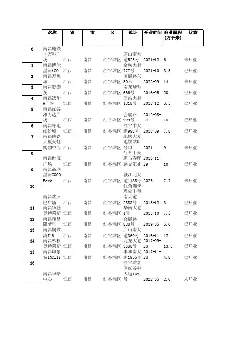 江西 南昌 红谷滩区 购物中心数据,包含开业状态,开业时间,位置坐标