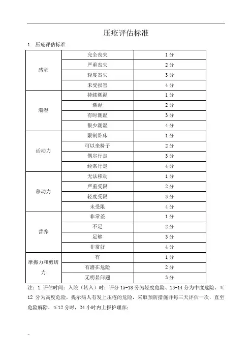 压疮评估标准