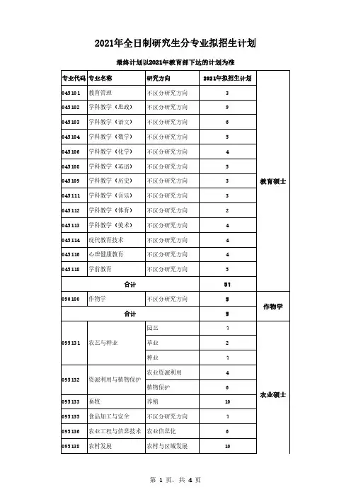 河北北方学院2021年全日制硕士研究生分专业拟招生计划