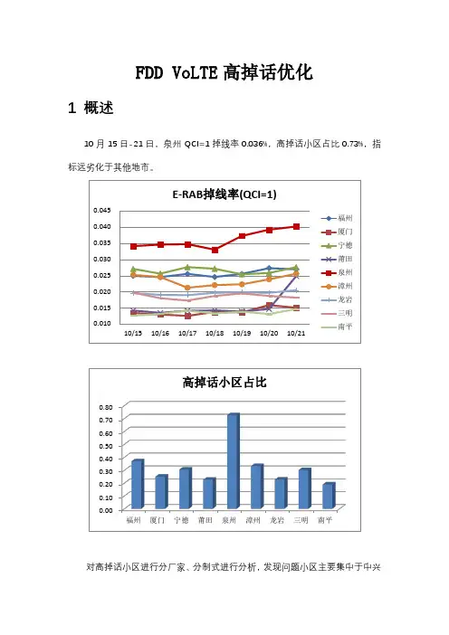 FDD VoLTE高掉话