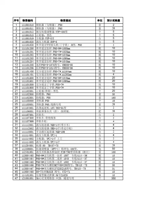 广州地铁线路材料及专用工具打包采购货物清单xls