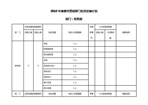 部门预算人员编制计划表