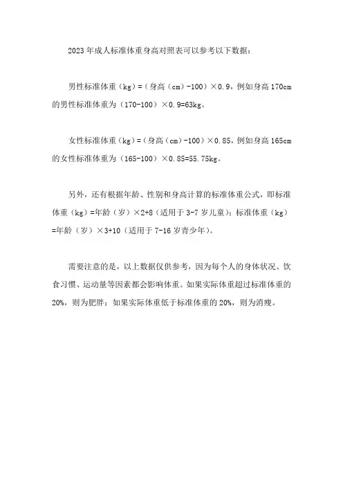 2023年成人标准体重身高对照表