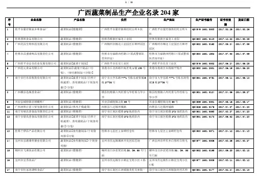 广西蔬菜制品生产企业名录204家