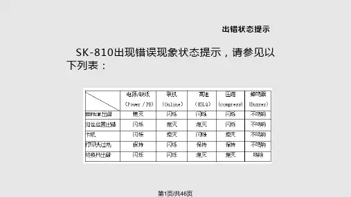 Aisino系列打印机出错提示及常见故障分析PPT教学课件