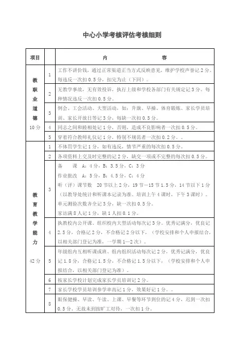中心小学考核评估考核细则