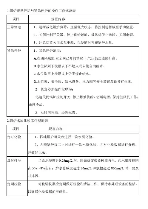 锅炉正常停运与紧急停炉的操作