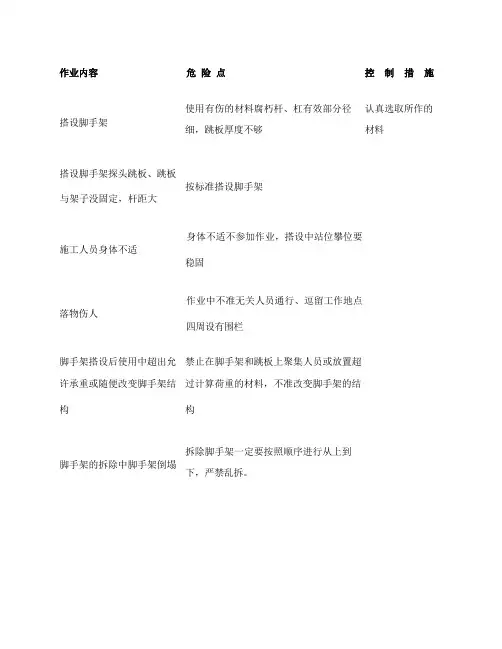 搭设、拆除脚手架危险点预控措施