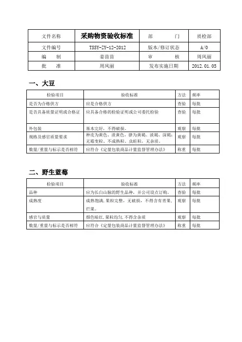 采购物资验收标准