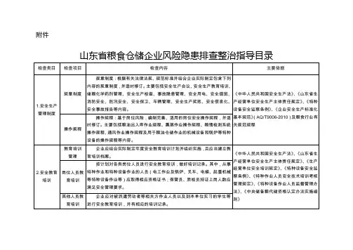 粮食仓储企业检查表