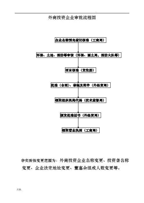 外商投资企业审批流程管理流程图