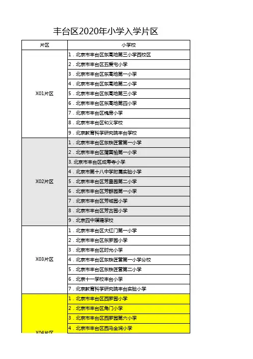 北京市丰台区2020年义务教育阶段入学片区