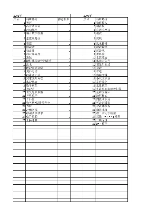 【国家自然科学基金】_泥沙运动力学_基金支持热词逐年推荐_【万方软件创新助手】_20140802