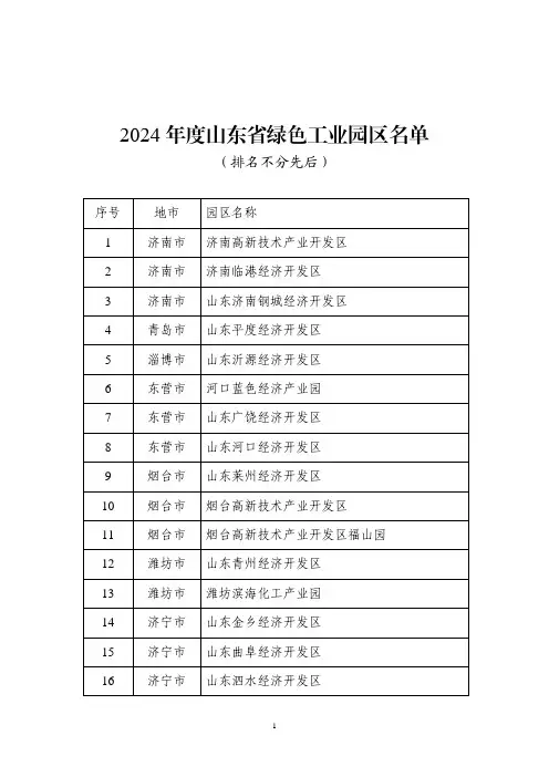 2024 年度山东省绿色工业园区名单