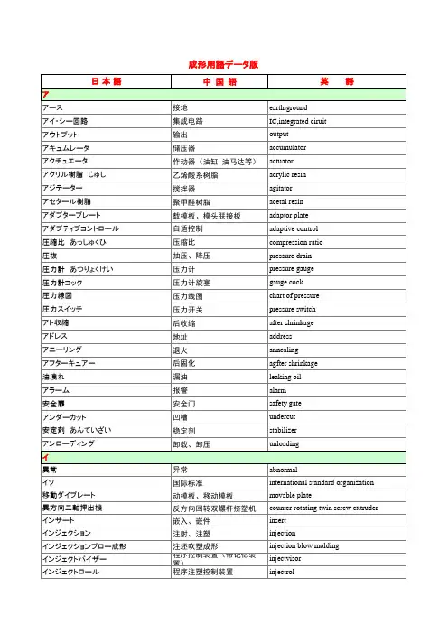 成形用语(日-中-英)