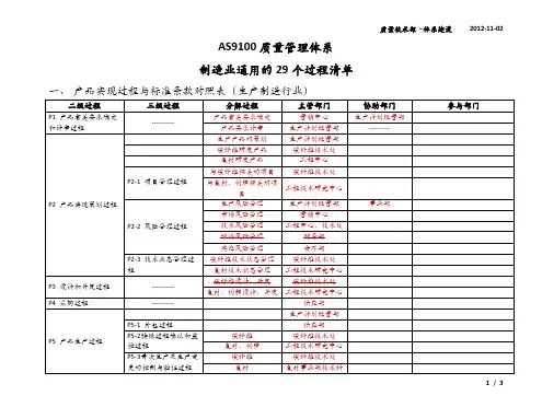 AS9100质量管理体系之 制造业通用的29个过程清单