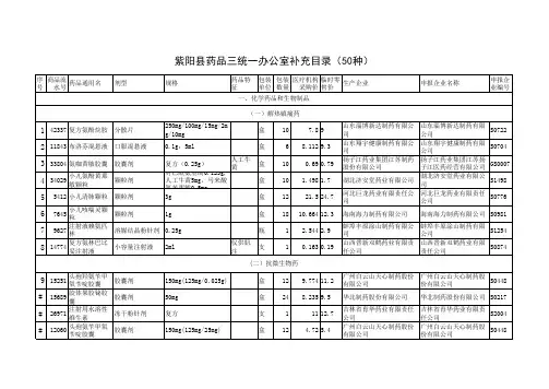 50种药品(补充目录)