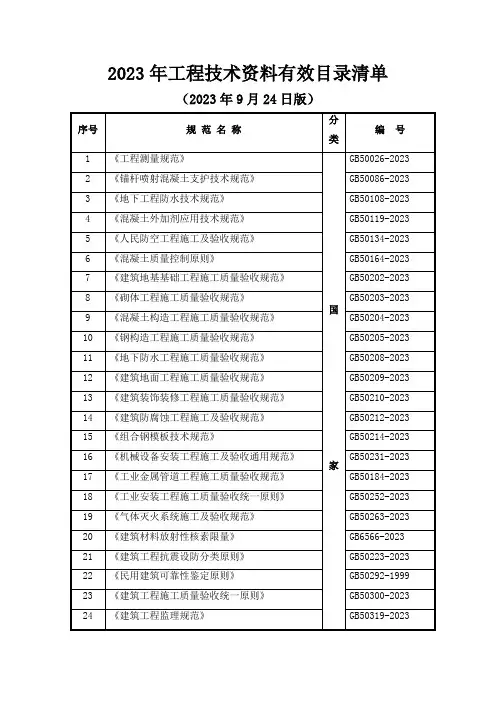 建筑工程最新规范汇总
