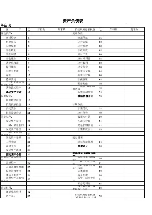 资产负债表(模板)