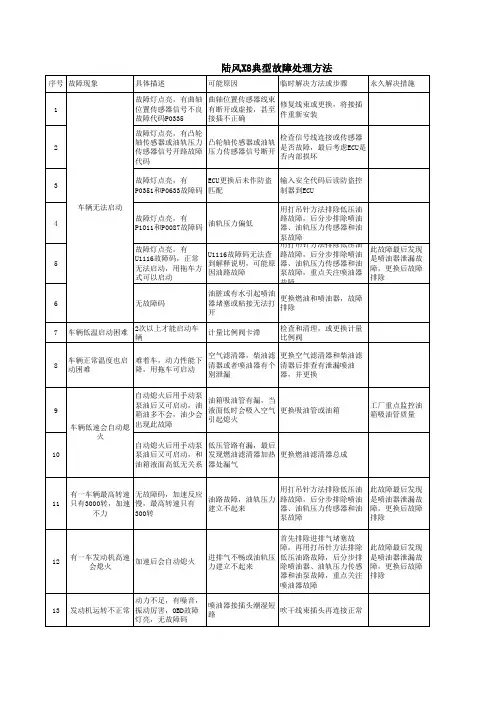 陆风 典型故障处理方法