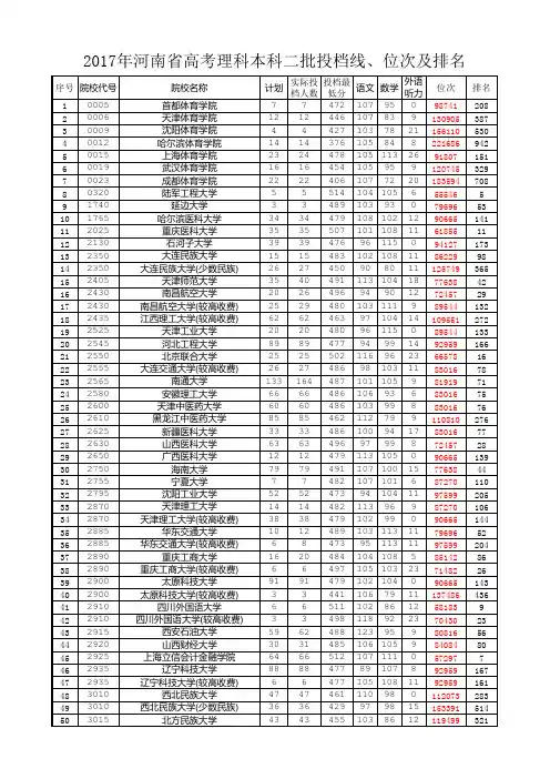 2017年河南省高考理科本科二批投档线