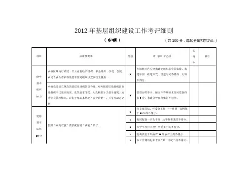 (绩效考核)乡镇党委建设工作考评细则