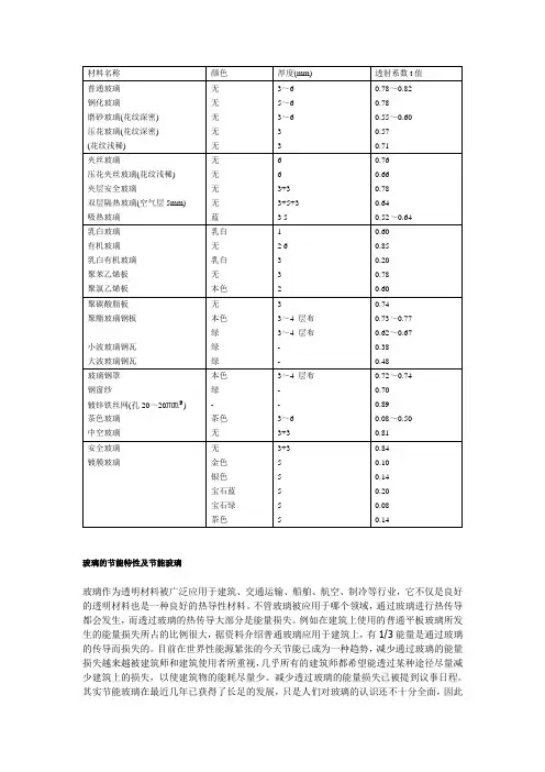 不同玻璃的参数