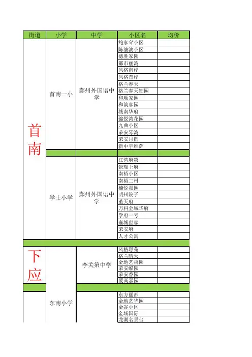 浙江宁波,中河学区表