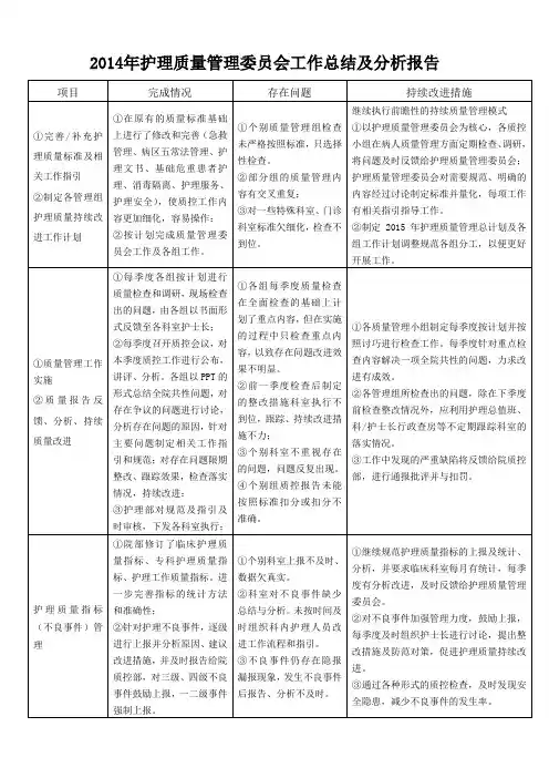 2014年护理质量管理委员会年度工作总结及全年质量分析