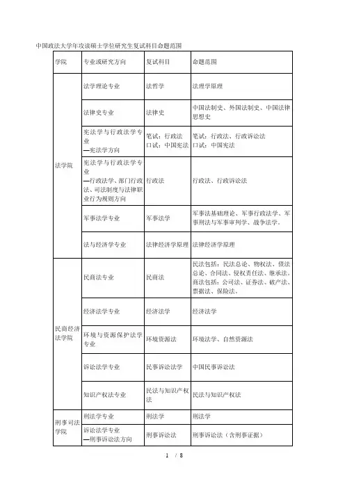 中国政法大学攻读硕士学位研究生复试科目命题范围