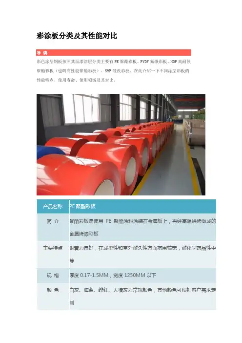 彩涂板分类及其性能对比