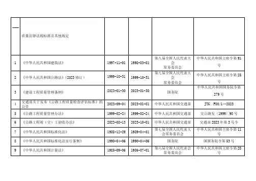 质量环境职业健康安全法律法规标准及其他要求清单不要币