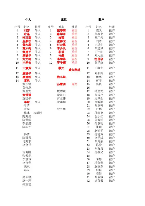 最牛散户名单