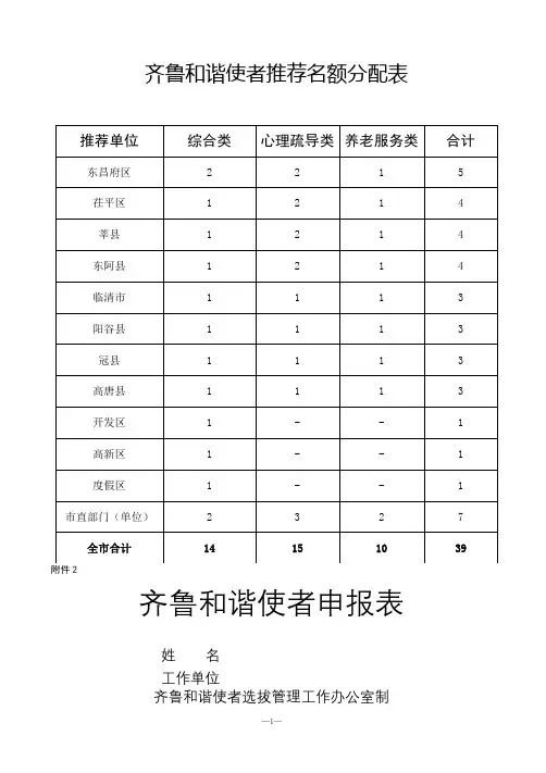 齐鲁和谐使者推荐名额分配表【模板】