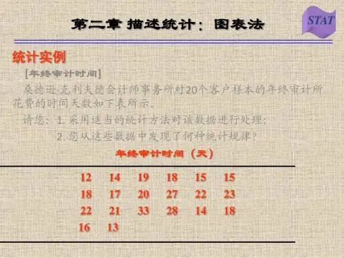 江西财经大学统计学第二章描述统计：图表法