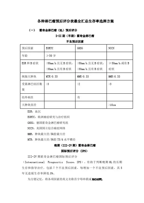 各种淋巴瘤预后评分表最全汇总生存率选择方案