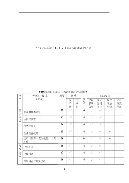 2019全国新课标I、II、Ⅲ卷高考政治双向细目表