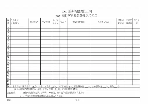 客户投诉处理记录清单表格模板