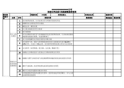 危险化学品重大危险源隐患排查自查表