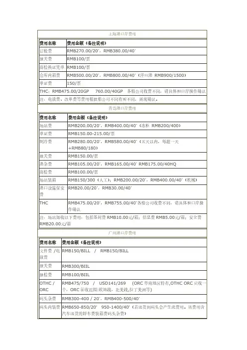 上海港口岸费用