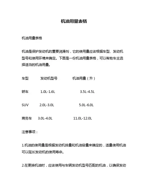 机油用量表格